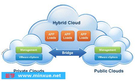 VMware 虛擬云基礎架構 企業(yè)數(shù)字化轉型的關鍵工具